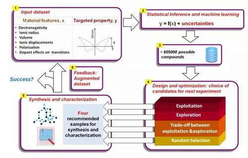 西交大以機(jī)器學(xué)習(xí)驅(qū)動(dòng)新型壓電材料技術(shù)開發(fā)，革新材料科學(xué)前沿