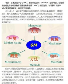 技術(shù)開發(fā)中心優(yōu)化VOC管控流程，內(nèi)蒙古鴻達(dá)新聞資訊
