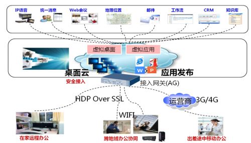 華為助力河南中煙工業(yè)有限責(zé)任公司技術(shù)開發(fā)分公司實(shí)現(xiàn)智能辦公